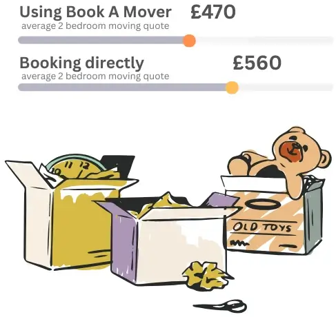 Removals Ilford BookAMover